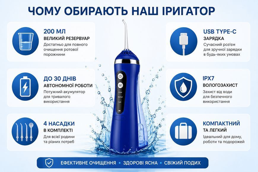 Портативный ирригатор синий для ротовой полости A16 USB Type-C, 3 режима, резервуар 200 мл, 4 насадки AND-3972blue фото